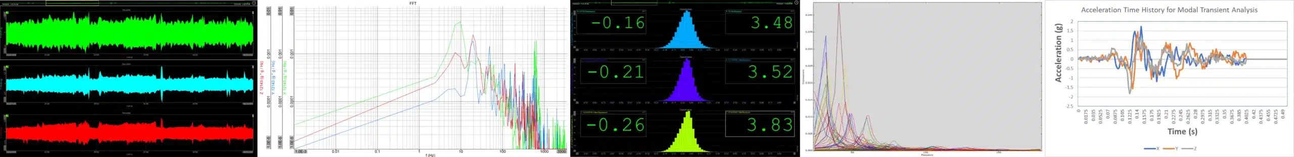 68ca650ab428a786c4f6ab0a_Vibration Data-2 Five technical data visualisations for vibration analysis: time-history waveforms, a frequency-response graph, bell-curve histograms with green digital readouts, a multi-line plot, and an acceleration time-history graph.